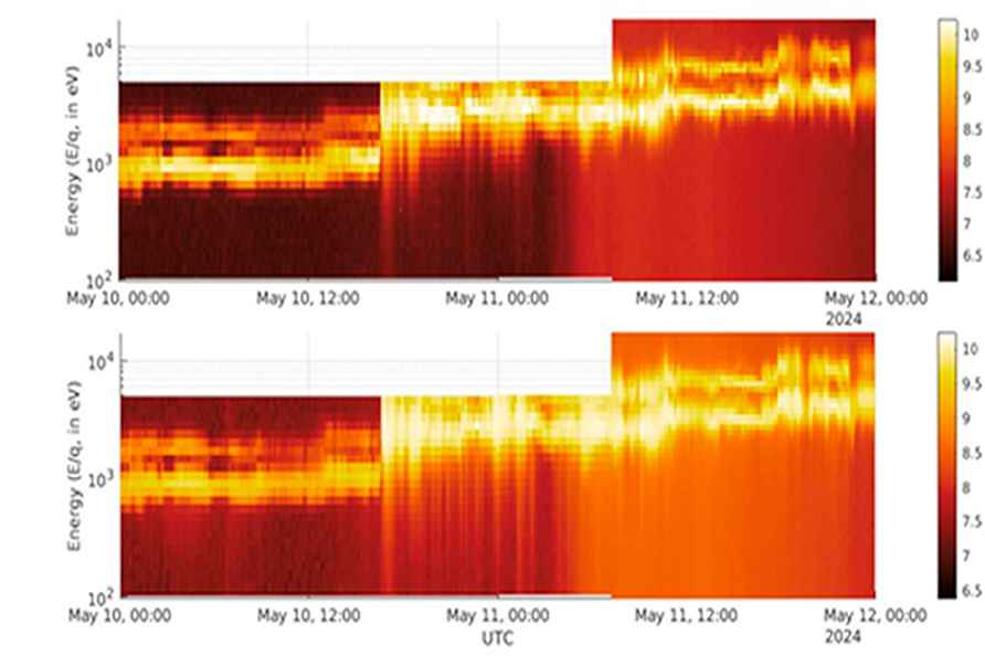 ISRO captures Signatures of Recent Solar Eruptive Events